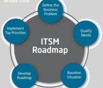 IT服務(wù)管理咨詢 一站式解決方案指南——報(bào)價(jià)、名錄與熱賣推薦