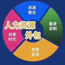 北京中勞聯(lián)人力資源服務(wù)有限責(zé)任公司 專業(yè)企業(yè)管理咨詢，賦能組織高效發(fā)展